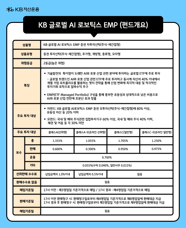 'KB 글로벌 AI로보틱스 EMP 펀드'의 주요 상품 개요.